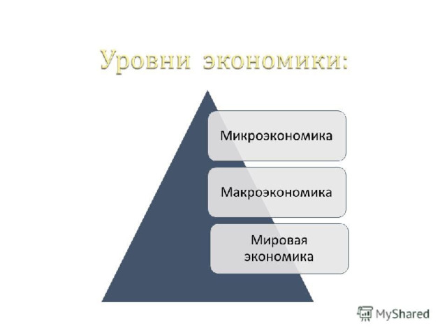Презентация экономика - Экономика - Презентации - СУЗ