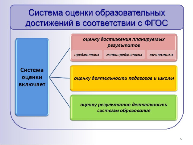 Какие есть виды проектов школьников в соответствии с фгос