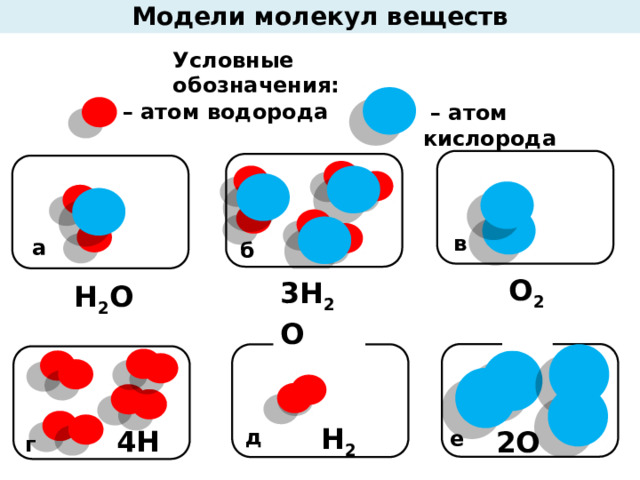 Модели молекул веществ Условные обозначения: – атом водорода – атом кислорода в а б О 2  3Н 2 O  Н 2 O  Водород Н 2  4Н 2  2О 2  д е г 