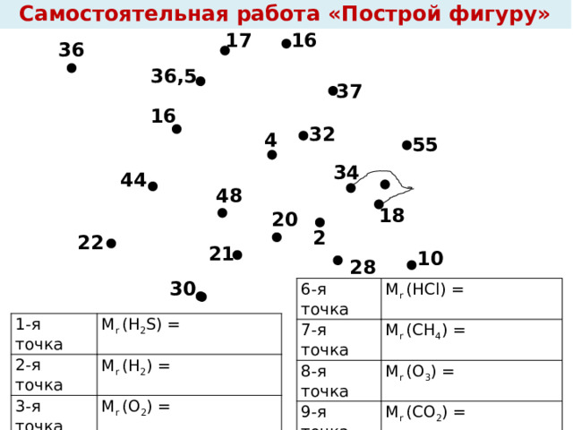  Самостоятельная работа «Построй фигуру» 17 16 36 36,5 37 16 32 4 55 34 44 48 18 20 2 22 21 10 28 30 6-я точка 7-я точка М r (HCl) = 8-я точка М r (CH 4 ) = 9-я точка М r (O 3 ) = 10-я точка М r (CO 2 ) = 11-я точка М r (CO) = 12-я точка М r (N 2 ) = М r (H 2 O) = 1-я точка 2-я точка М r (H 2 S) = 3-я точка М r (H 2 ) = 4-я точка М r (O 2 ) = 5-я точка М r (NH 3 ) М r (HF) = 
