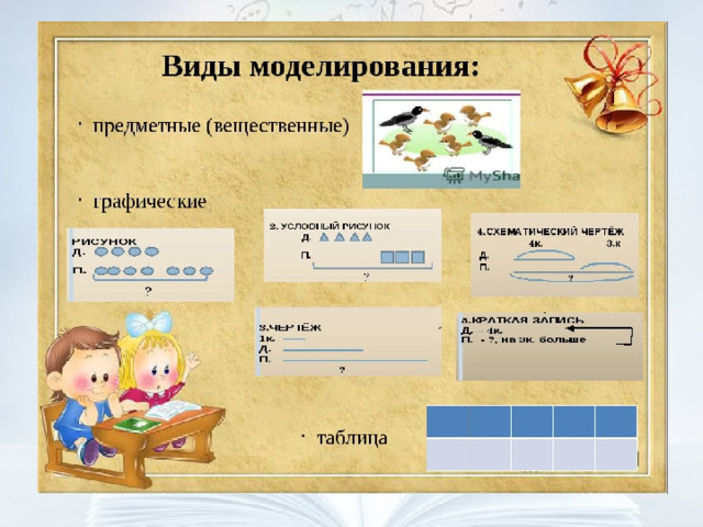 С какими схемами вам приходилось иметь дело на уроках математики русского языка естествознания