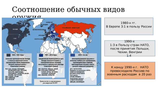 Соотношение обычных видов оружия 1980-х гг. В Европе 3:1 в пользу России 1990-х 1:3 в Пользу стран НАТО, после принятия Польши, Чехии, Венгрии 1:4 К концу 1990-х г. НАТО превосходило Россию по военным расходам в 20 раз 