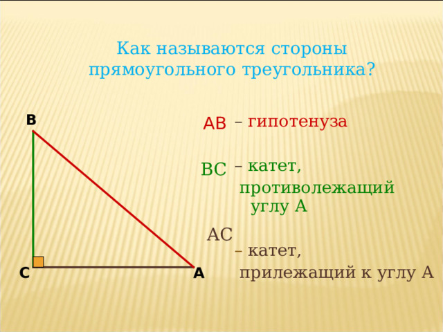 Как называются стороны прямоугольного треугольника? В AB – гипотенуза – катет,  противолежащий углу А – катет,  прилежащий к углу А  ВС  АС С А 