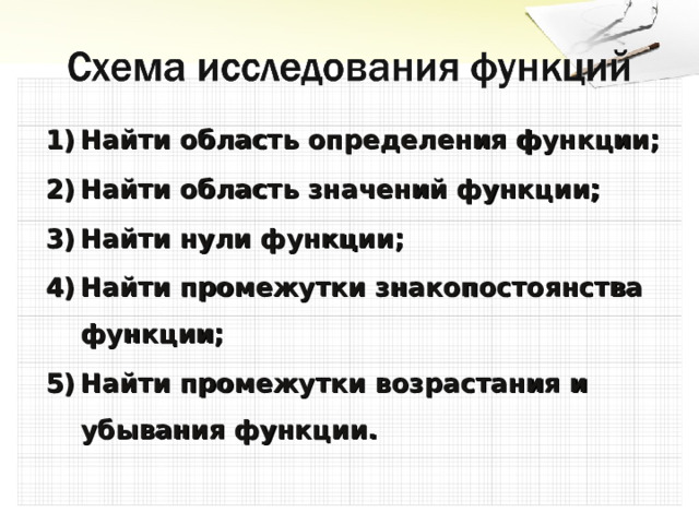 Найти область определения функции; Найти область значений функции; Найти нули функции; Найти промежутки знакопостоянства функции; Найти промежутки возрастания и убывания функции. 