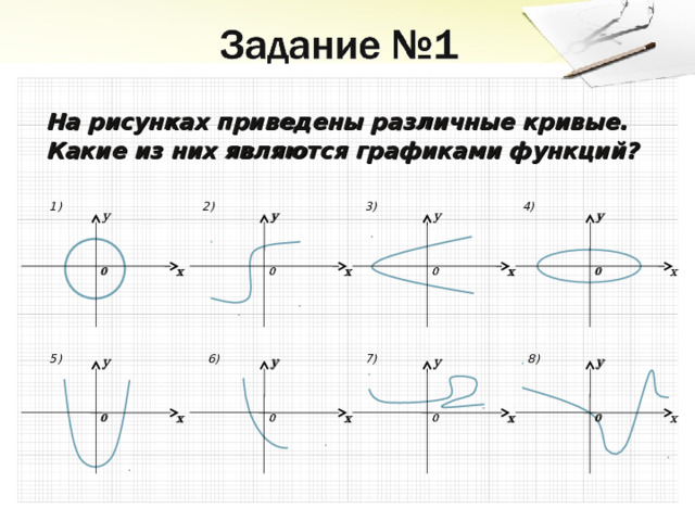 На рисунках приведены различные кривые. Какие из них являются графиками функций? 1) 2) 4) 3) y y y y x x x x 0 0 0 0 7) 6) 8) 5) y y y y x x x x 0 0 0 0 