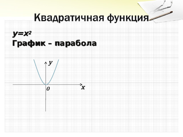 y=x 2 График – парабола y x 0 
