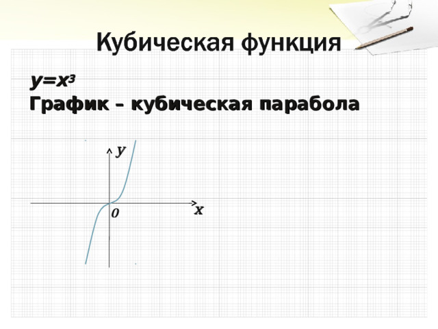 y=x 3 График – кубическая парабола y x 0 