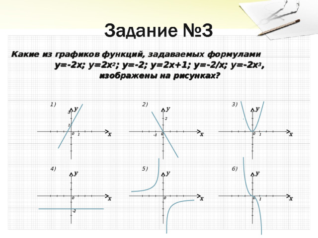 Какие из графиков функций, задаваемых  формулами y=-2x; y=2x 2 ; y=-2; y=2x+1; y=-2/x; y=-2x 3 , изображены на рисунках? 2) 1) 3) y y y 3 2 1 x x x 0 0 0 1 1 -1 5) 4) 6) y y y x x x 0 0 0 1 -2 