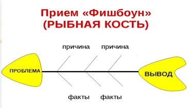 Схема рыбья кость