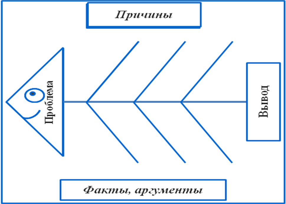 Фишбоун схема шаблон