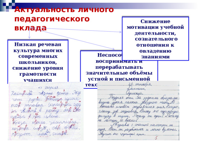 Актуальность личного  педагогического вклада Снижение мотивации учебной деятельности,  сознательного отношения к овладению знаниями Низкая речевая культура многих современных школьников, снижение уровня грамотности учащихся Неспособность воспринимать и перерабатывать значительные объёмы устной и письменной текстовой информации 