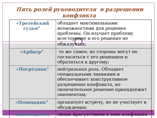 Пять ролей руководителя  в разрешении конфликта  «Третейский судья