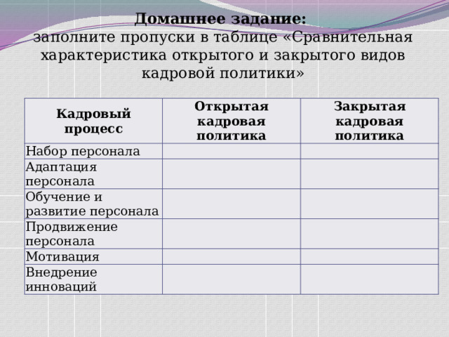 Домашнее задание:  заполните пропуски в таблице « Сравнительная характеристика открытого и закрытого видов кадровой политики» Кадровый процесс Открытая кадровая политика Набор персонала Закрытая кадровая политика Адаптация персонала Обучение и развитие персонала Продвижение персонала Мотивация Внедрение инноваций 