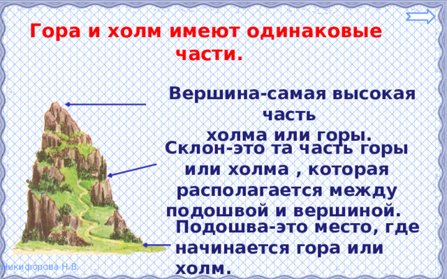 Вершина подошва. Формы земной поверхности пересказ. Части горы. Самая высокая часть холма или горы. Части холма и горы 2 класс.