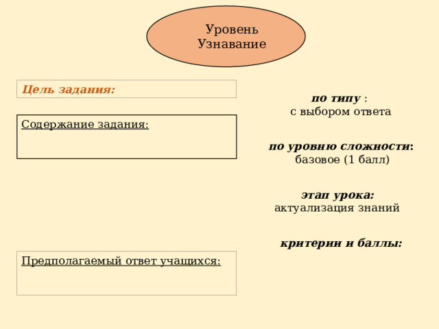 Разноуровневые задания презентация