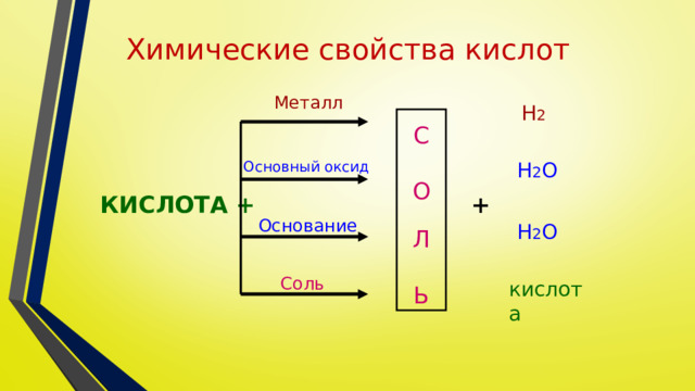 Свойство кислот с металлами. Химические свойства кислот 8 класс химия презентация рудзитис. Свойства кислот 8 класс.