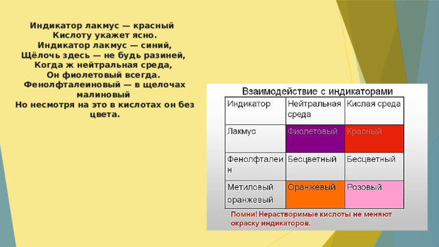 Какого цвета лакмус