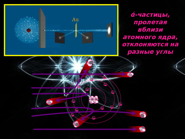 ά-частицы, пролетая вблизи атомного ядра, отклоняются на разные углы - - - - - - - - - - - - - 