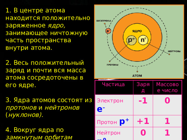 Положительный заряд в атоме сосредоточен