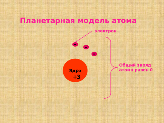 Планетарная модель атома электрон - - - Общий заряд атома равен 0 Ядро + 3 