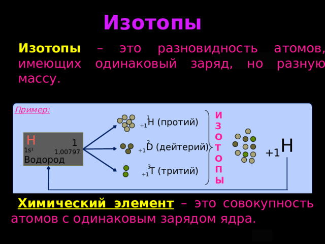 Изотопы Изотопы – это разновидность атомов, имеющих одинаковый заряд, но разную массу. Пример: 1 И З О Т О П Ы +1 H (протий) Н 2 +1 Н 1 1,00797 +1 D (дейтерий) 1s 1 Водород 3 +1 T (тритий)  Химический элемент  – это совокупность атомов с одинаковым зарядом ядра. 22 