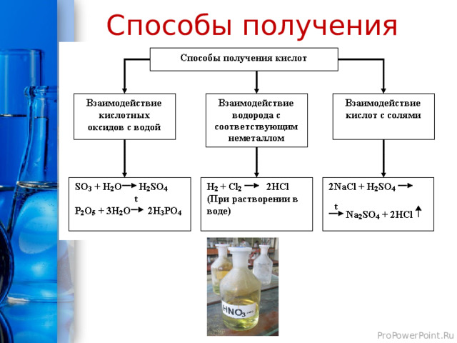 Способы получения 