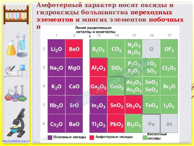 Какой из элементов может образовать амфотерный оксид. Амфотерные оксиды. Амфотерные оксиды и гидроксиды. Амфотерные оксиды элементы. Основные амфотерные и кислотные оксиды таблица.