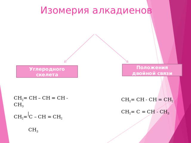 Изомерия алкадиенов    Положения двойной связи Углеродного скелета СН 2 = СН – СН = СН - СН 3 СН 2 = С – СН = СН 2   СН 3 СН 2 = СН - СН = СН 2 СН 2 = С = СН - СН 3 
