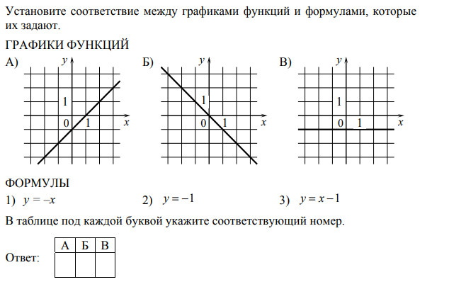 Решу гвэ 9 класс математика. Как решить график функции 9 класс ГВЭ.