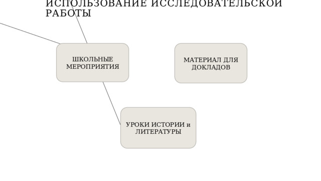 Использование исследовательской работы ШКОЛЬНЫЕ МЕРОПРИЯТИЯ МАТЕРИАЛ ДЛЯ ДОКЛАДОВ УРОКИ ИСТОРИИ и ЛИТЕРАТУРЫ 1 