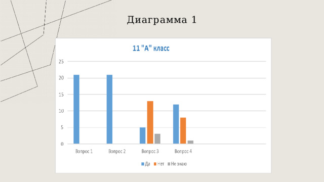 Диаграмма 1 1 