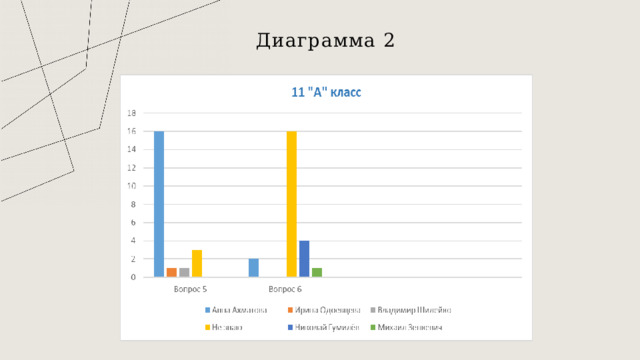 Диаграмма 2 