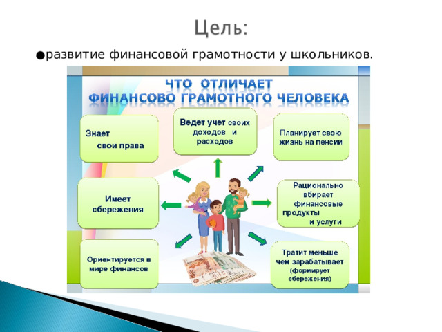 ● развитие финансовой грамотности у школьников. 
