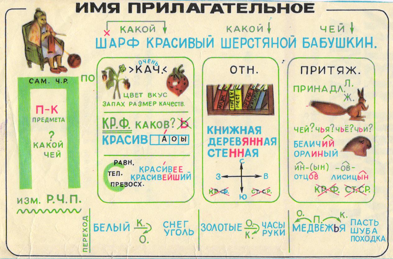 Схема по имени прилагательному