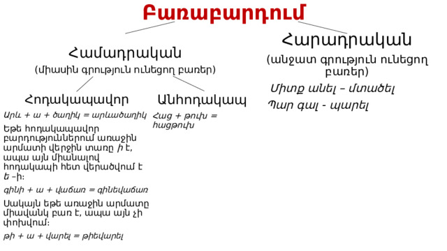 Բառաբարդում Հարադրական Համադրական (անջատ գրություն ունեցող բառեր) (միասին գրություն ունեցող բառեր)  Միտք անել – մտածել  Պար գալ - պարել Անհոդակապ Հաց + թուխ = հացթուխ Հոդակապավոր Արև + ա + ծաղիկ = արևածաղիկ Եթե հոդակապավոր բարդություններում առաջին արմատի վերջին տառը ի է, ապա այն միանալով հոդակապի հետ վերածվում է ե –ի։ գինի + ա + վաճառ = գինեվաճառ Սակայն եթե առաջին արմատը միավանկ բառ է, ապա այն չի փոխվում։ թի + ա + վարել = թիեվարել 