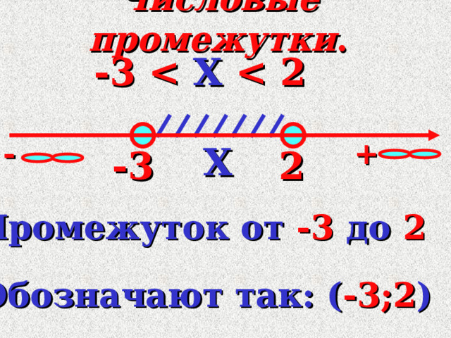 Числовые промежутки . -3 + - X -3 2 Промежуток от  -3  до  2 Обозначают так: ( -3;2 ) 2 