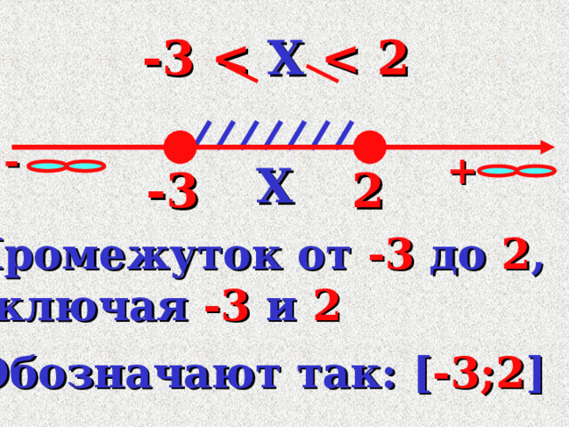 -3 - + X -3 2 Промежуток от  -3  до  2 , включая -3 и 2 Обозначают так: [ -3;2 ] 3 