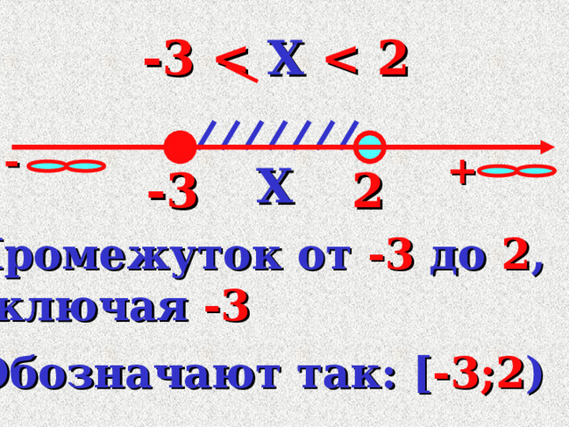 -3 - + X -3 2 Промежуток от  -3  до  2 , включая -3  Обозначают так: [ -3;2 ) 4 