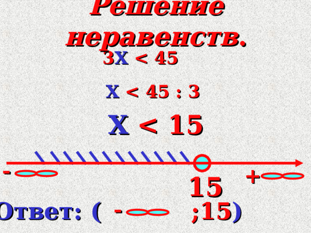 Решение неравенств .  3 X  X  X - + 15 - Ответ: ( ;15 ) 10 