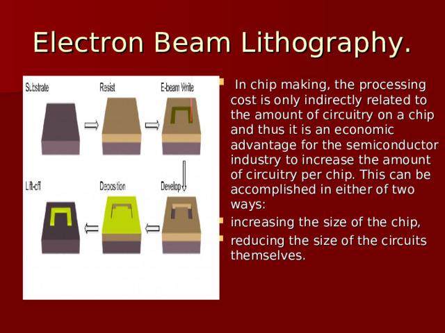 Electron Beam Lithography.  In chip making, the processing cost is only indirectly related to the amount of circuitry on a chip and thus it is an economic advantage for the semiconductor industry to increase the amount of circuitry per chip. This can be accomplished in either of two ways: increasing the size of the chip, reducing the size of the circuits themselves.  
