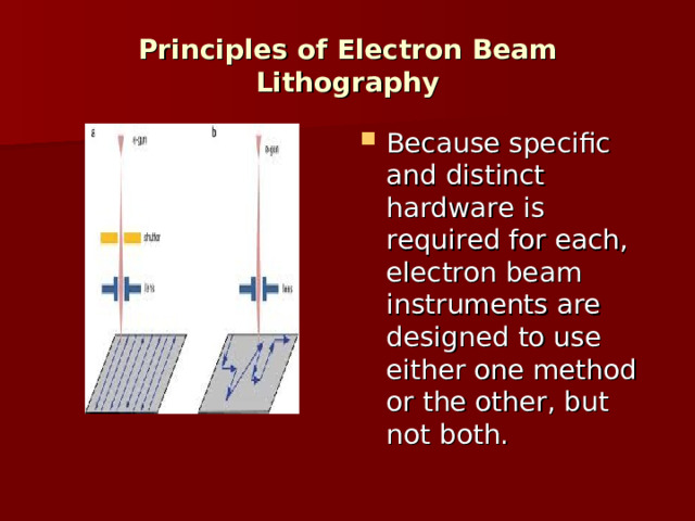 Principles of Electron Beam Lithography Because specific and distinct hardware is required for each, electron beam instruments are designed to use either one method or the other, but not both. 