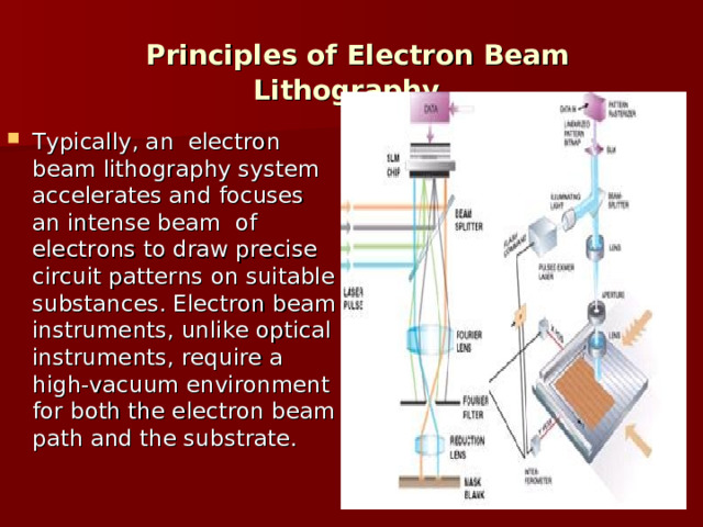  Principles of Electron Beam Lithography. Typically, an electron beam lithography system accelerates and focuses an intense beam of electrons to draw precise circuit patterns on suitable substances. Electron beam instruments, unlike optical instruments, require a high-vacuum environment for both the electron beam path and the substrate. 