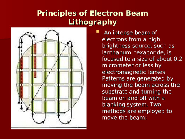 Principles of Electron Beam Lithography  An intense beam of electrons from a high brightness source, such as lanthanum hexaboride, is focused to a size of about 0.2 micrometer or less by electromagnetic lenses. Patterns are generated by moving the beam across the substrate and turning the beam on and off with a blanking system. Two methods are employed to move the beam: 