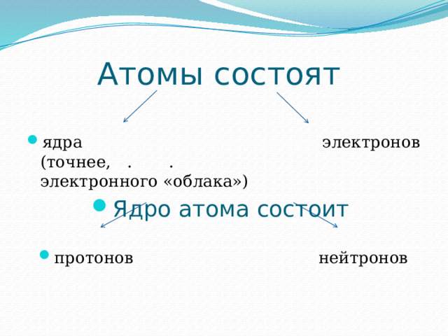 Атомы состоят ядра электронов (точнее, . . электронного «облака») Ядро атома состоит протонов нейтронов 