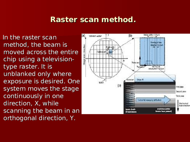 Raster scan method.   In the raster scan method, the beam is moved across the entire chip using a television-type raster. It is unblanked only where exposure is desired. One system moves the stage continuously in one direction, X, while scanning the beam in an orthogonal direction, Y. 