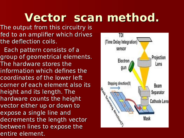 Vector scan method. The output from this circuitry is fed to an amplifier which drives the deflection coils.  Each pattern consists of a group of geometrical elements. The hardware stores the information which defines the coordinates of the lower left corner of each element also its height and its length. The hardware counts the height vector either up or down to expose a single line and decrements the length vector between lines to expose the entire element. 