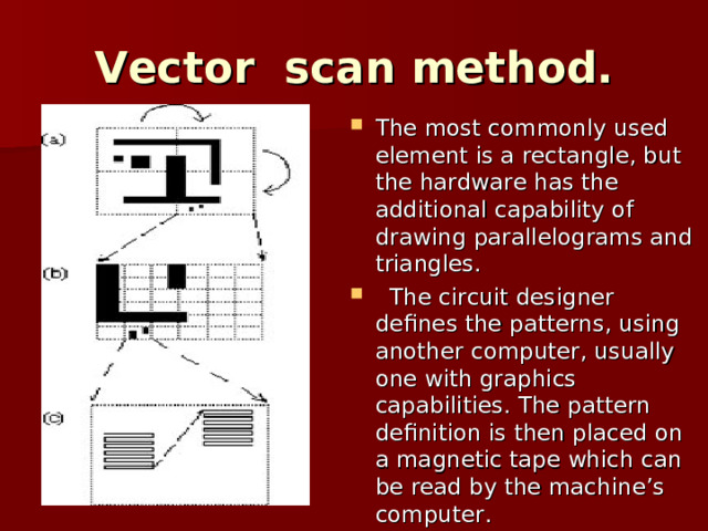 Vector scan method. The most commonly used element is a rectangle, but the hardware has the additional capability of drawing parallelograms and triangles.  The circuit designer defines the patterns, using another computer, usually one with graphics capabilities. The pattern definition is then placed on a magnetic tape which can be read by the machine’s computer. 