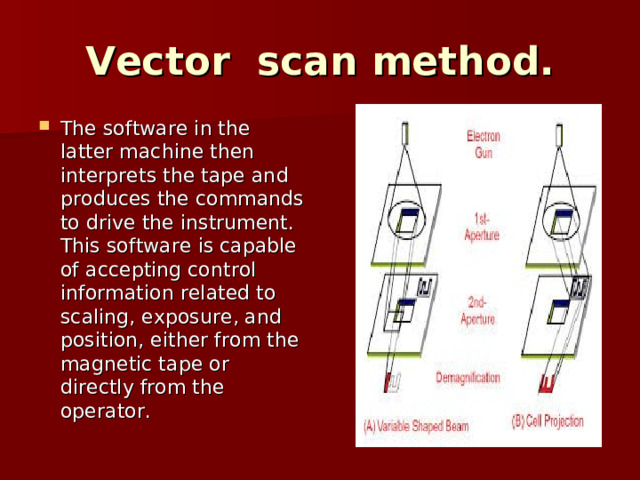 Vector scan method. The software in the latter machine then interprets the tape and produces the commands to drive the instrument. This software is capable of accepting control information related to scaling, exposure, and position, either from the magnetic tape or directly from the operator. 