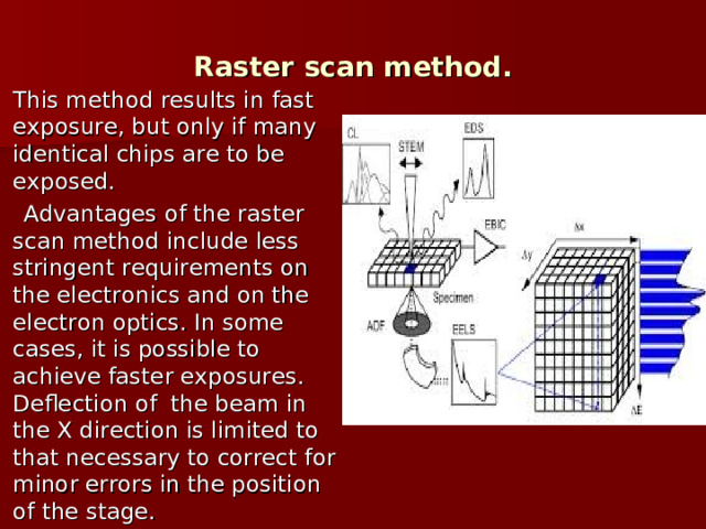 Raster scan method. This method results in fast exposure, but only if many identical chips are to be exposed.  Advantages of the raster scan method include less stringent requirements on the electronics and on the electron optics. In some cases, it is possible to achieve faster exposures. Deflection of the beam in the X direction is limited to that necessary to correct for minor errors in the position of the stage. 