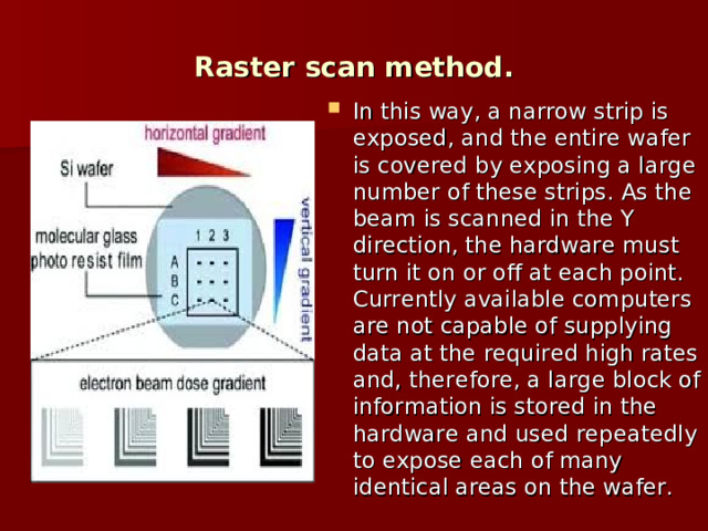 Raster scan method. In this way, a narrow strip is exposed, and the entire wafer is covered by exposing a large number of these strips. As the beam is scanned in the Y direction, the hardware must turn it on or off at each point. Currently available computers are not capable of supplying data at the required high rates and, therefore, a large block of information is stored in the hardware and used repeatedly to expose each of many identical areas on the wafer. 